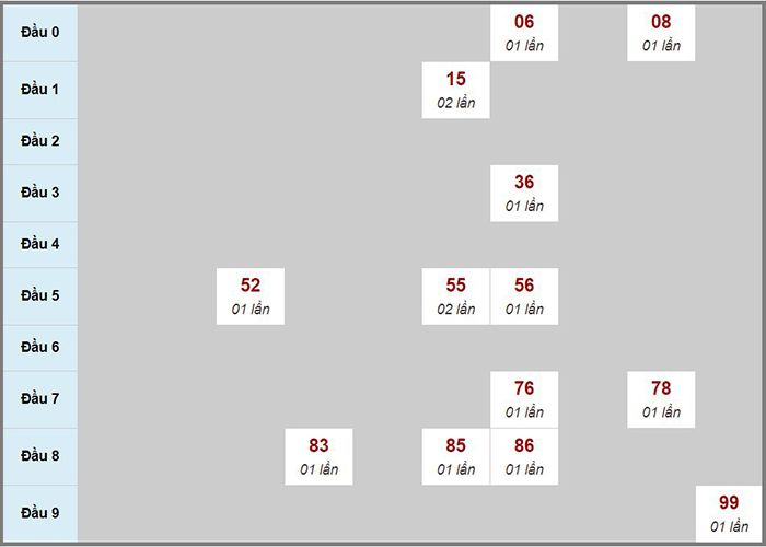 Cập nhật cccd cho số điện thoại viettel
