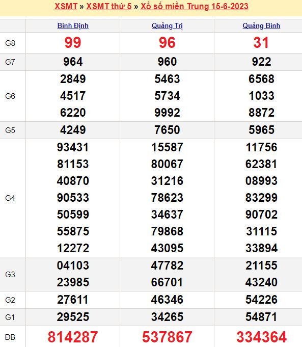 Vào sbobet không bị chặn