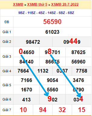 Trực tiếp trận gà 24 tỷ